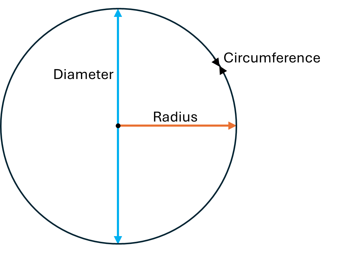 Geometry - Geometry and trigonometry - UniSkills - Curtin Library